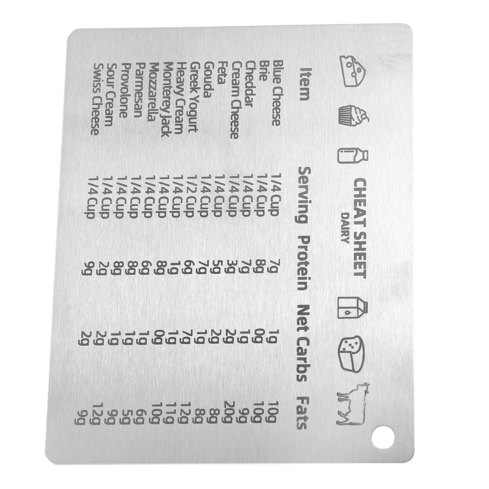 Kitchen Baking Conversion Chart - Magnetic Measure Equivalents Conversion Chart Smooth