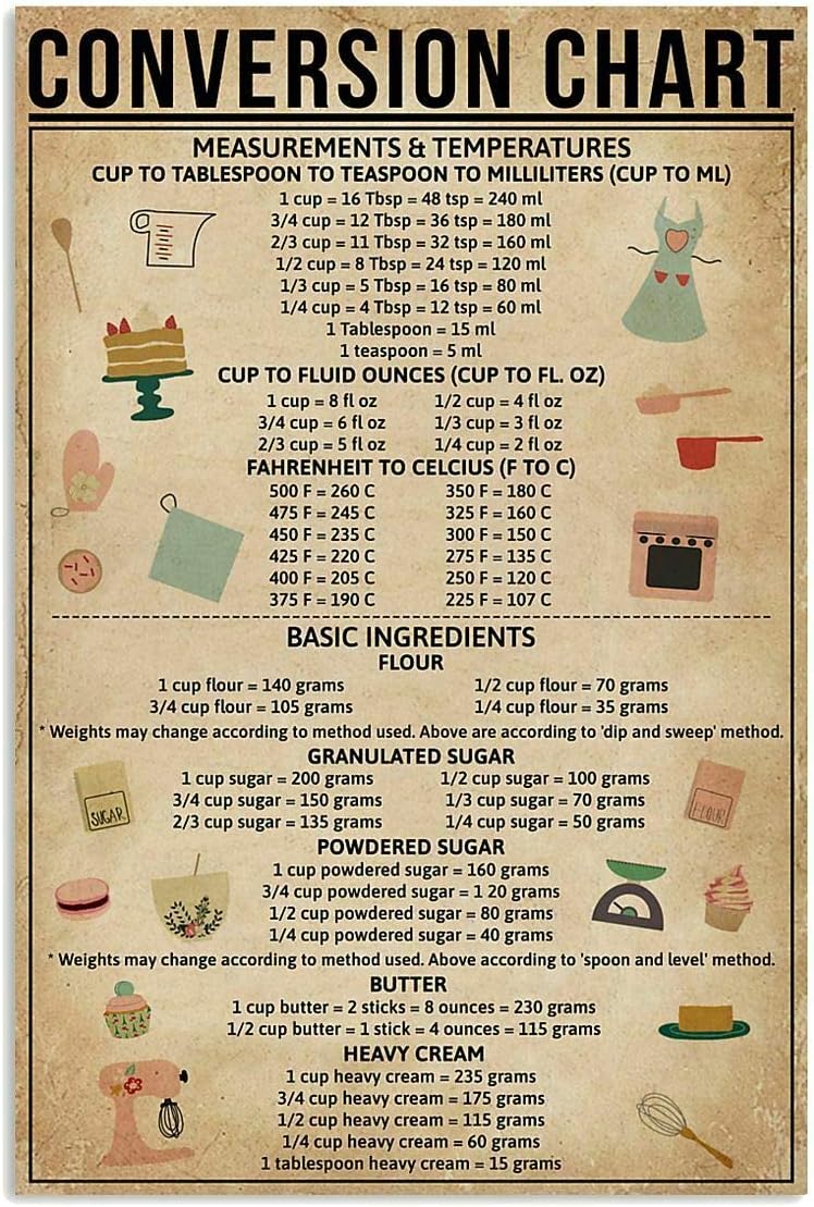Pozino Conversion Chart Baking - огляд і ціна Kitchen Baking Conversion Chart