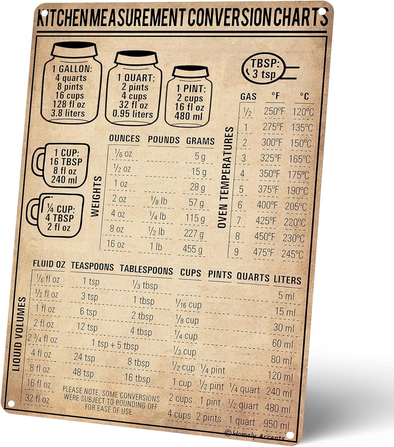 Kitchen Measurement Conversion - огляд і ціна Kitchen Baking Conversion Chart
