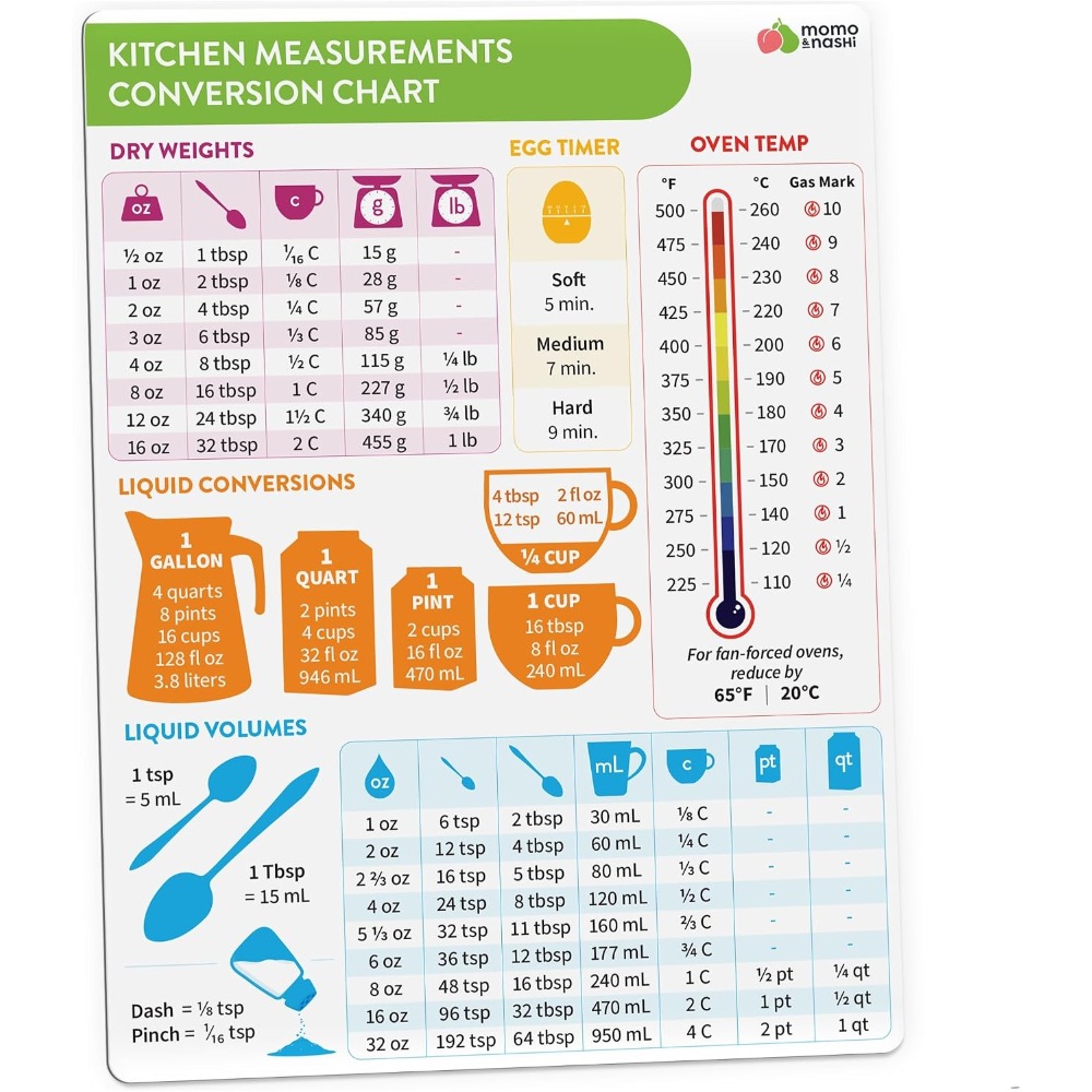 Kitchen Measurement Conversion - огляд і ціна Kitchen Baking Conversion Chart