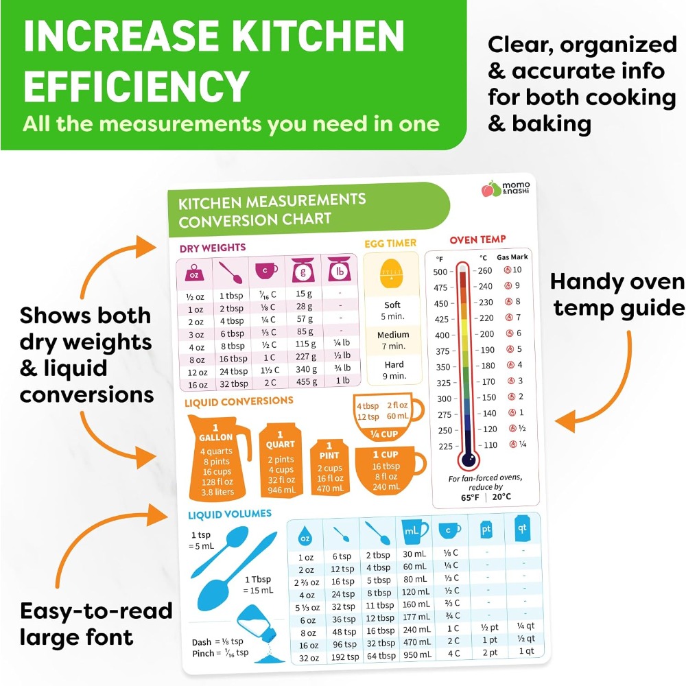 Kitchen Measurement Conversion - огляд і ціна Kitchen Baking Conversion Chart